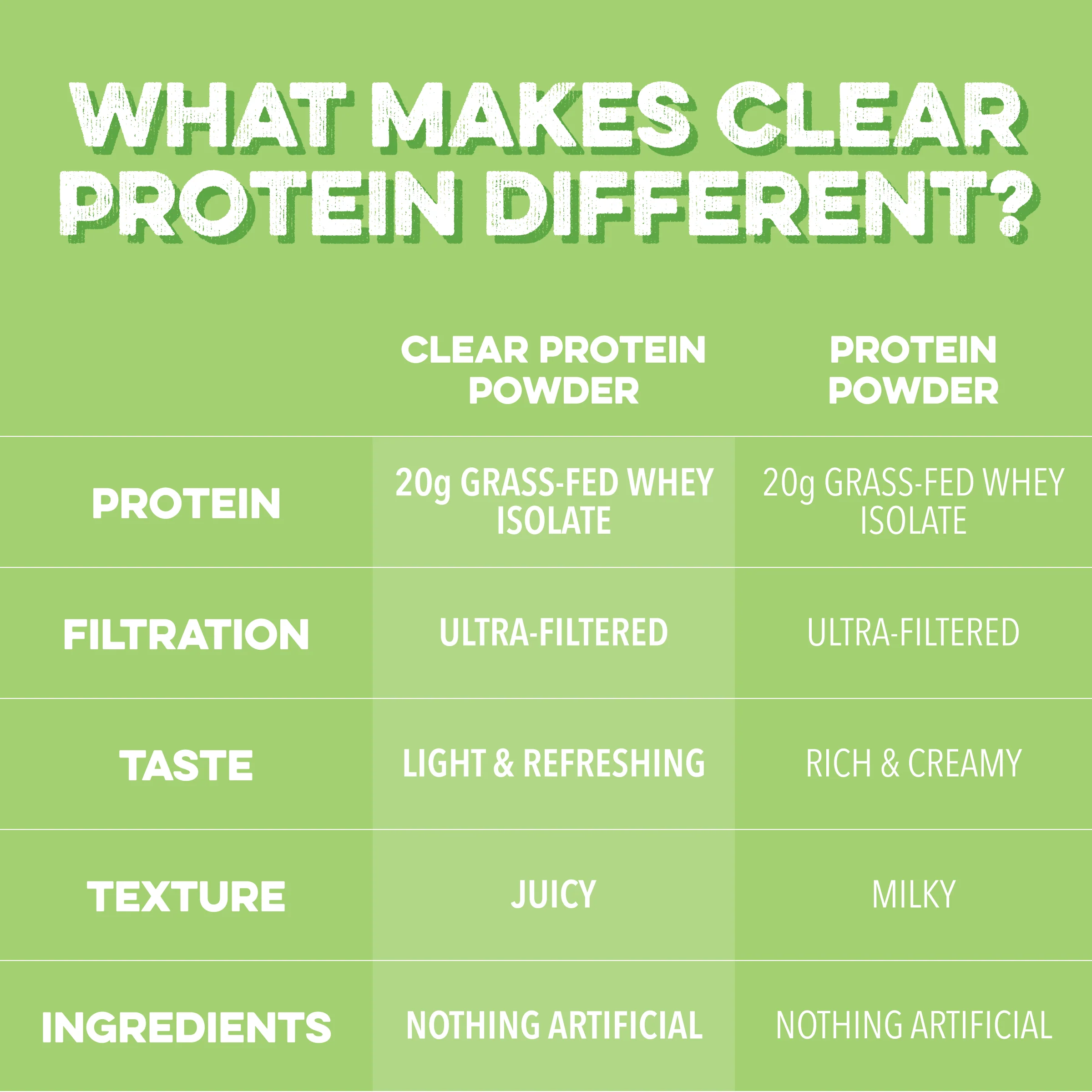 Clear Protein Powder: Sour Candy Watermelon - Image 4