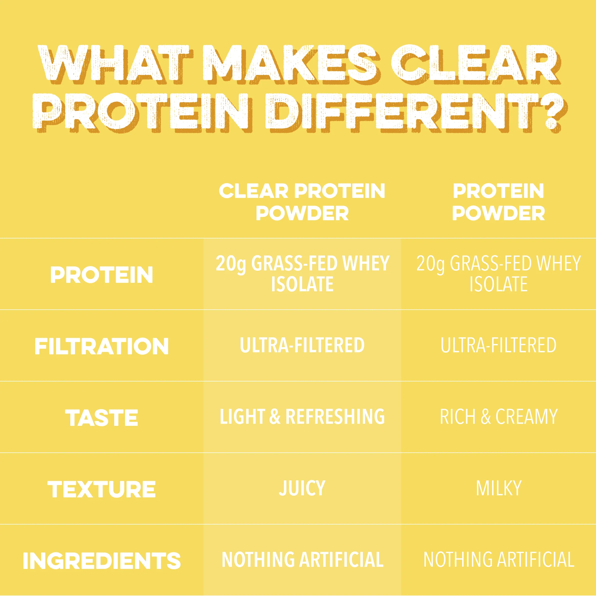 Clear Protein Powder: Pineapple Passion (20 Serving) - Image 4